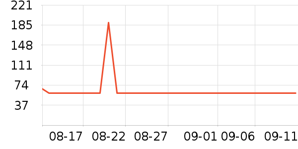 ����������/��ϯ��ʷ�۸�