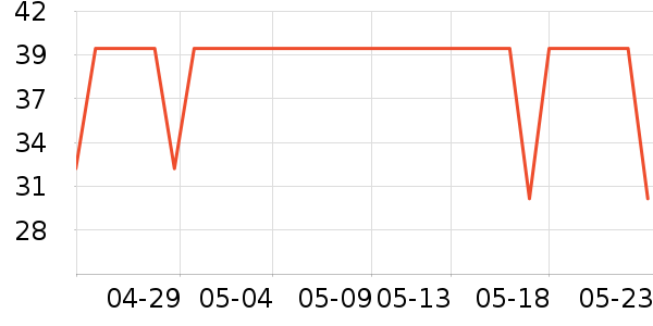 ����T����ʷ�۸�