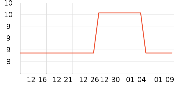 �ޱȵ�����ҩƷ��ʷ�۸�