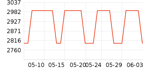 �������ֱ���ʷ�۸�