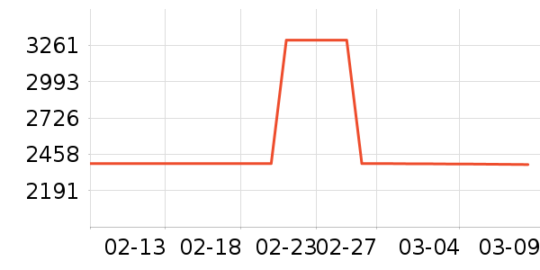 ����ϴ�»���ʷ�۸�