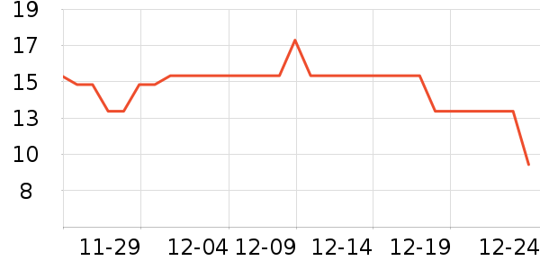 �������������������ʷ�۸�