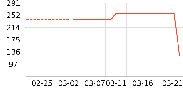 T����ʷ�۸�