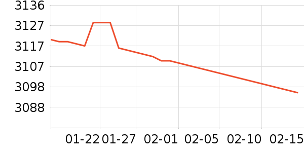 ����ϴ�»���ʷ�۸�