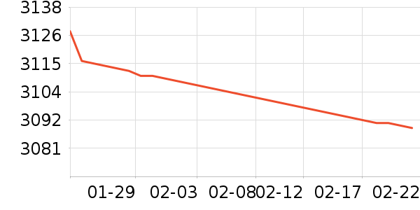 ����ϴ�»���ʷ�۸�