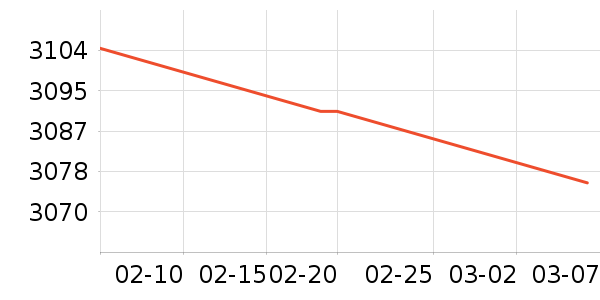 ����ϴ�»���ʷ�۸�