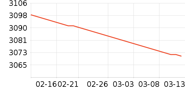 ����ϴ�»���ʷ�۸�