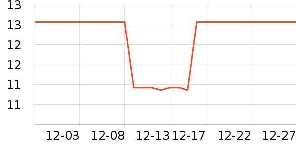 ��ľ������ʷ�۸�