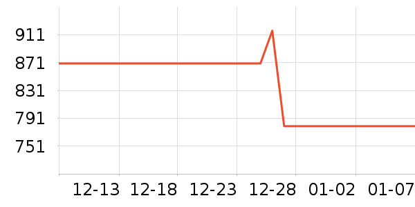 ��0�������ʷ�۸�