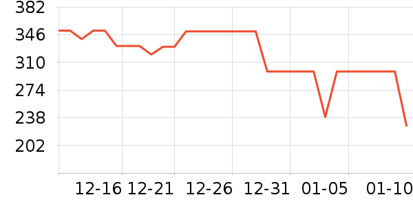 ������΢��¯��ʷ�۸�