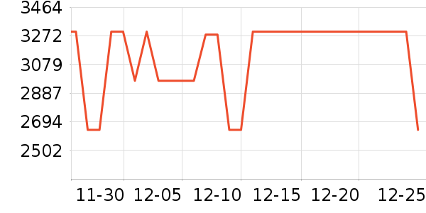 ���ض���ˮ����ʷ�۸�