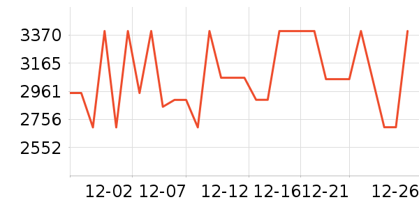 С�ױ�����ʷ�۸�
