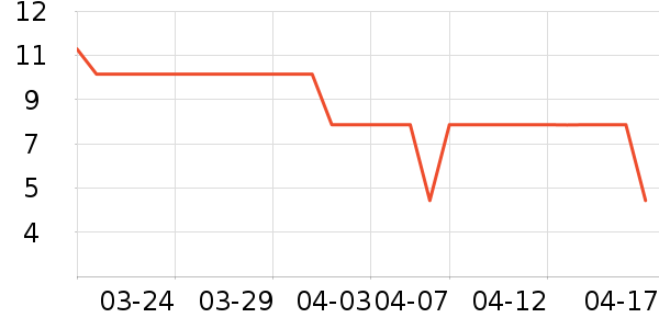 �߽�˿��������ʷ�۸�