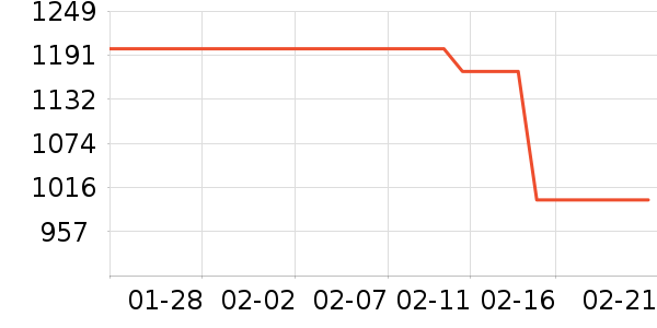 �����յ���ʷ�۸�