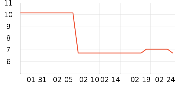 Ӣ�۱�����ʷ�۸�