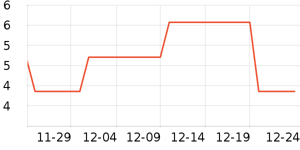 ����Ʒ���������ʷ�۸�