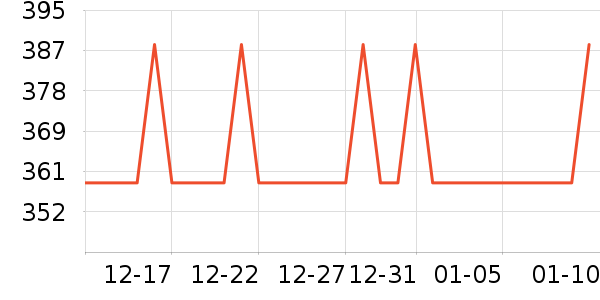 ����Сկ�̲���ʷ�۸�
