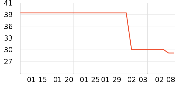 ŷ����Ĥ������ʷ�۸�