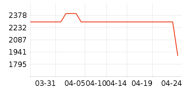 ��ӡ�緹����ʷ�۸�