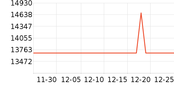 ��������������ʷ�۸�