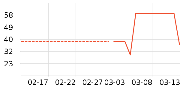 ����˹������ʷ�۸�