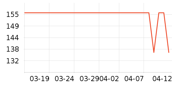 ŷķ��Ѫ������ʷ�۸�