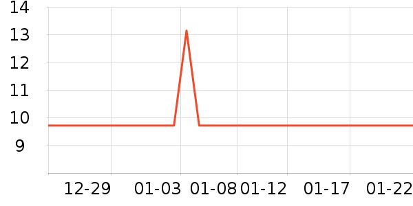 Lnieer��Ʒ�����ʷ�۸�
