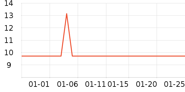 Lnieer��Ʒ�����ʷ�۸�