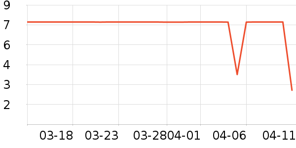 ����Ʒ�����ϱ���ʷ�۸�