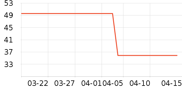 ����T����ʷ�۸�