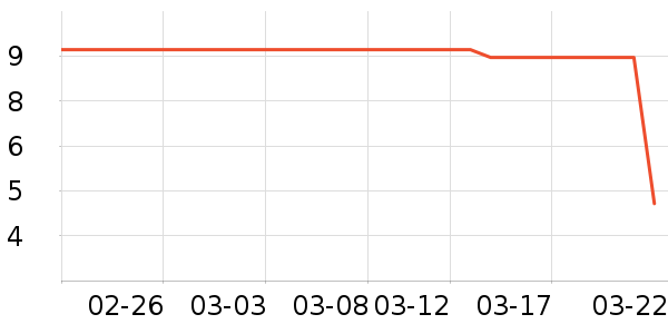 ����Ʒ�����뵶��ʷ�۸�