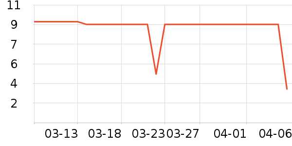 ����Ʒ�����뵶��ʷ�۸�