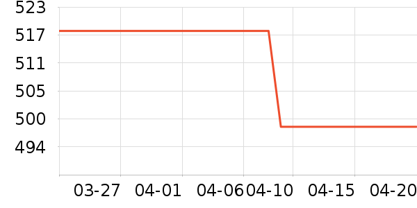 ���ö�ͯ���г���ʷ�۸�