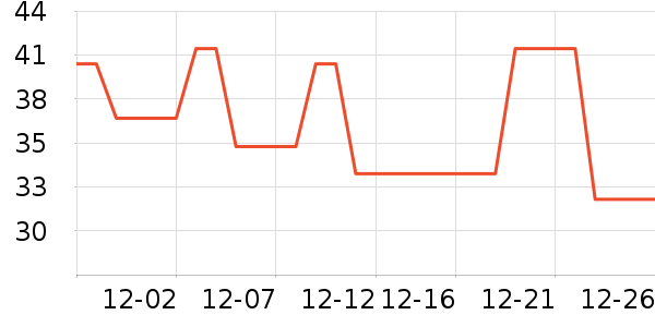 ���������/DHA ��ʷ�۸�