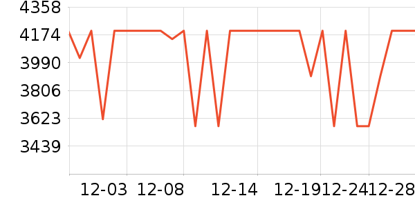 Barsetto���Ȼ���ʷ�۸�