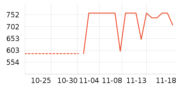 ��˾����ʷ�۸�