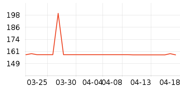 �ֱ���ʷ�۸�