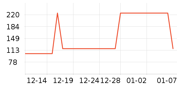 ������ʱ�е�׹/������ʷ�۸�