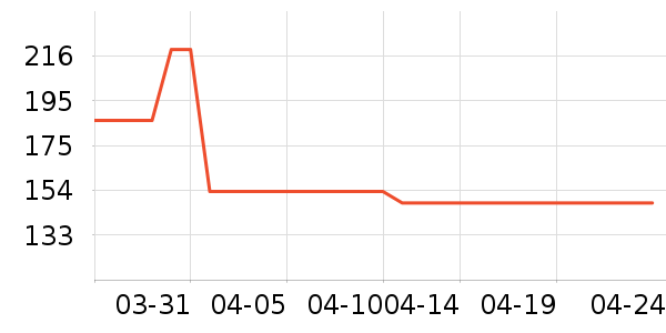 MeetMetroŮʽT����ʷ�۸�