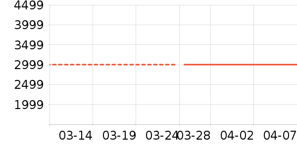 ��̫���̻���ʷ�۸�