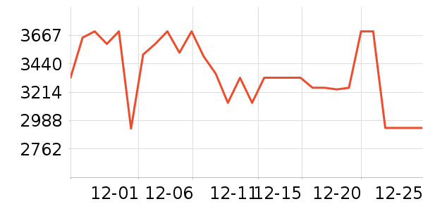 ��̫���̻���ʷ�۸�