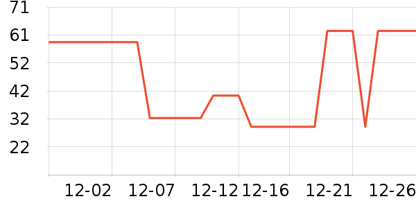 ������ʷ�۸�