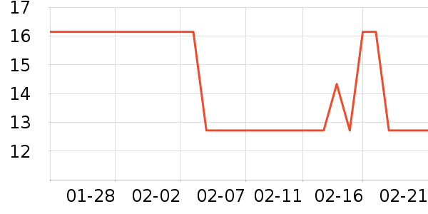 SCOORNEST��ײ/����С����ʷ�۸�