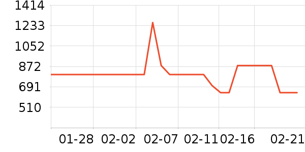 ů��/������ʷ�۸�