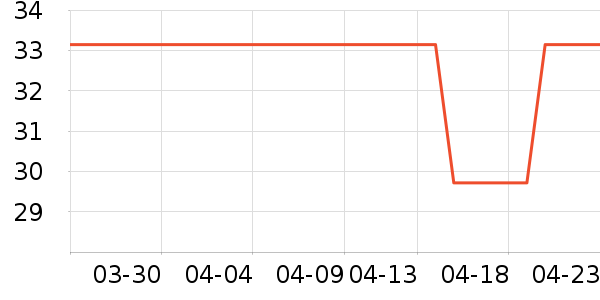 ��������ʷ�۸�