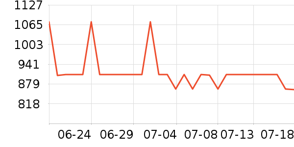 ɭ����ͯ�̷���ʷ�۸�