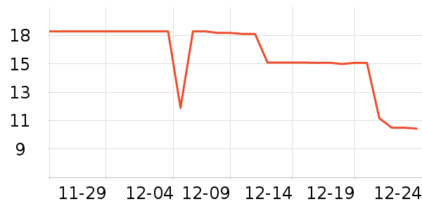 Ҷ������ʷ�۸�