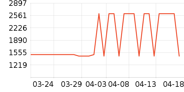 С���ϴ�»���ʷ�۸�