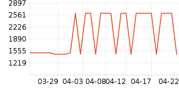 С���ϴ�»���ʷ�۸�