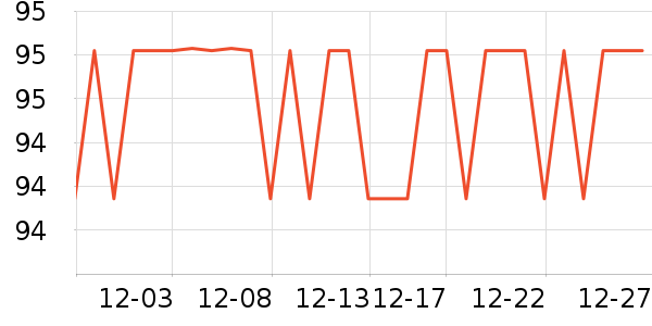 SAMEDREAM������ʷ�۸�